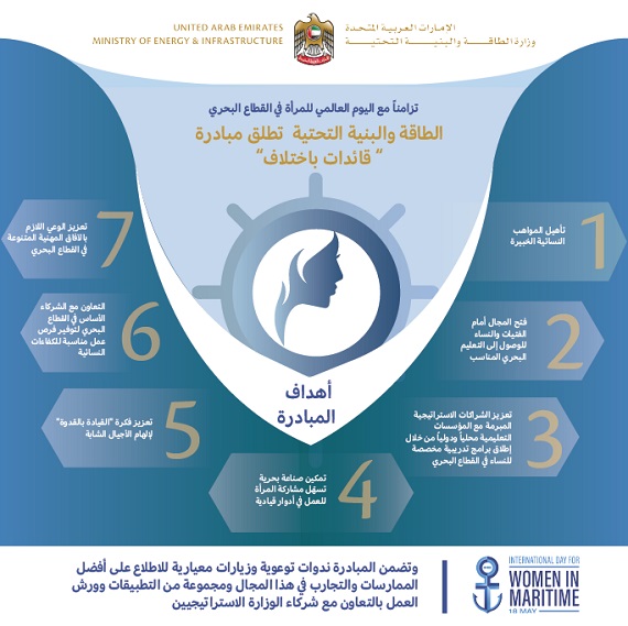 صورة مقال بحري