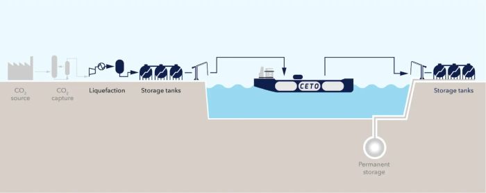 Maritime article image