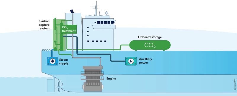 Maritime article image
